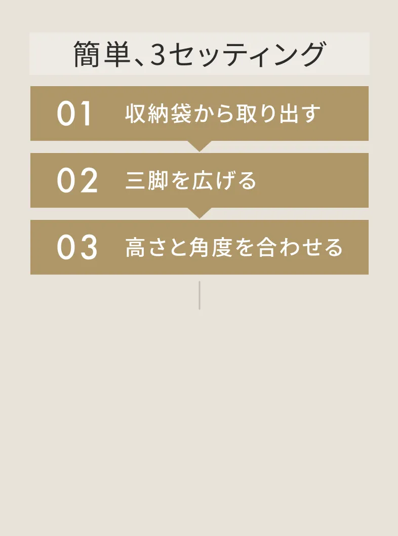 簡単、3セッティング